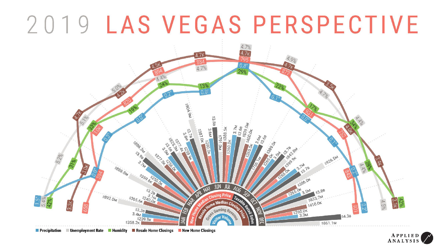Cover, 2019 Las Vegas Perspective