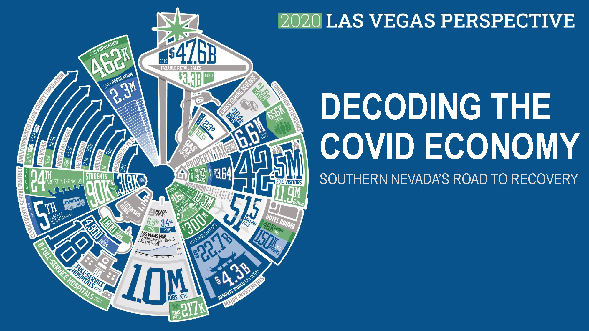 Cover, 2020 Las Vegas Perspective